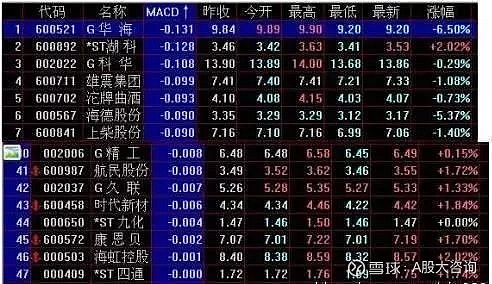 第二天必涨选股法