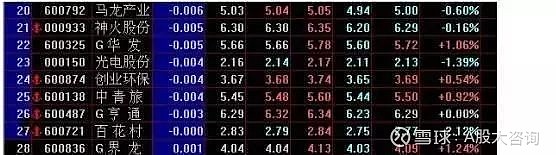 第二天必涨选股法