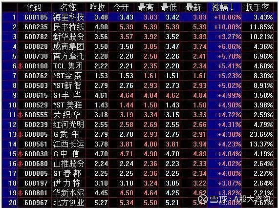 第二天必涨选股法