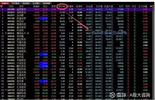 第二天必涨选股法