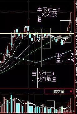 第二天必涨选股法