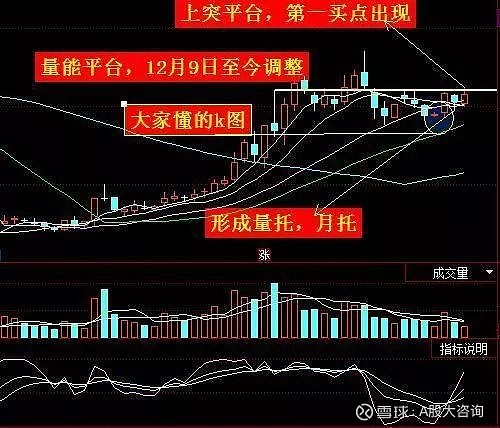 第二天必涨选股法