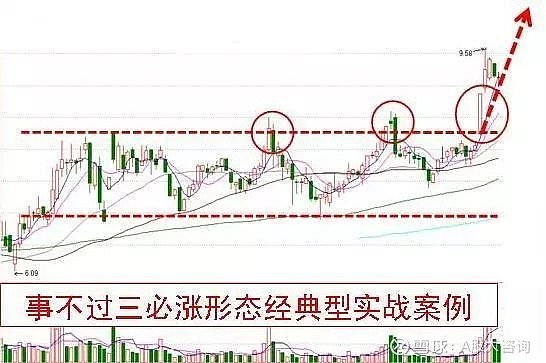 第二天必涨选股法
