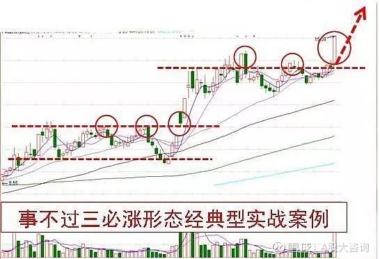 第二天必涨选股法
