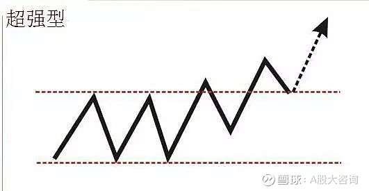 第二天必涨选股法