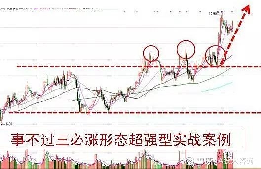 第二天必涨选股法