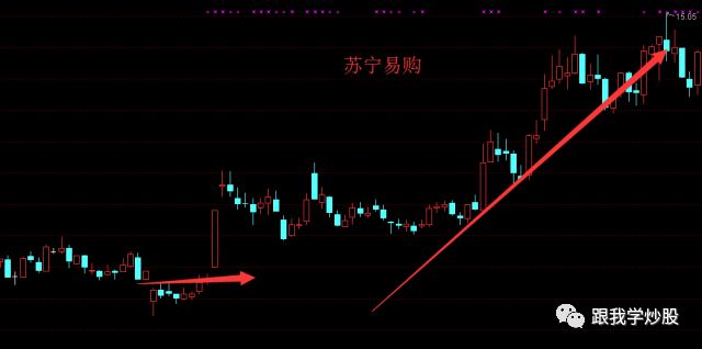 岛形反转