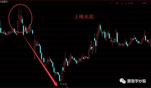 岛形反转