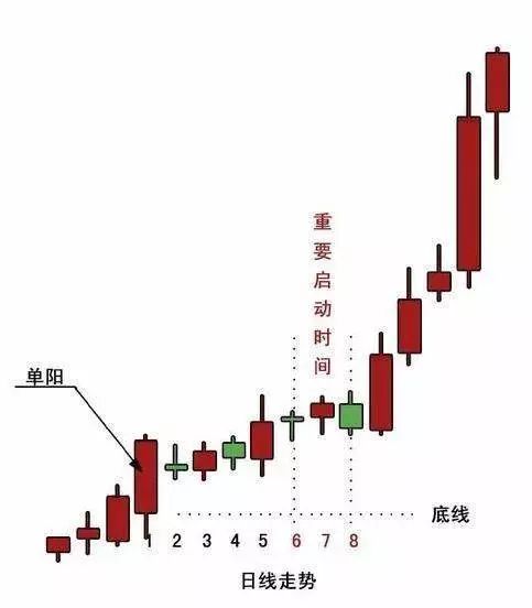 单阳不破
