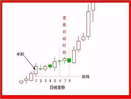 单阳不破