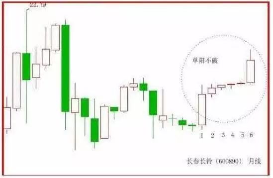 单阳不破