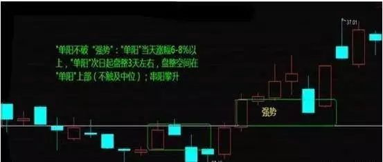 单阳不破