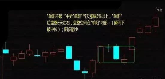 单阳不破