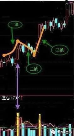 单阳不破