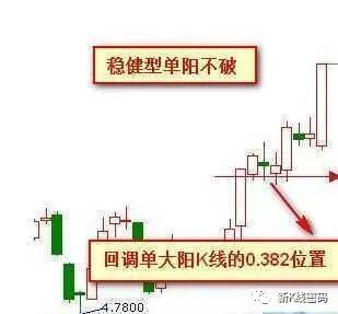单阳不破