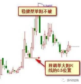 单阳不破