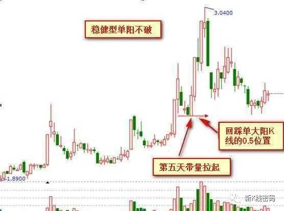 单阳不破