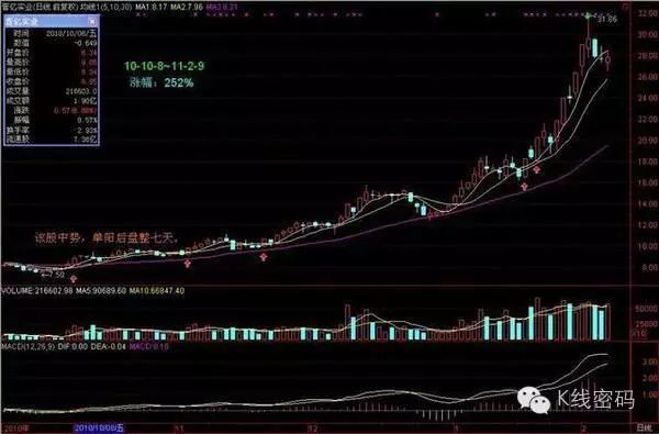 单阳不破