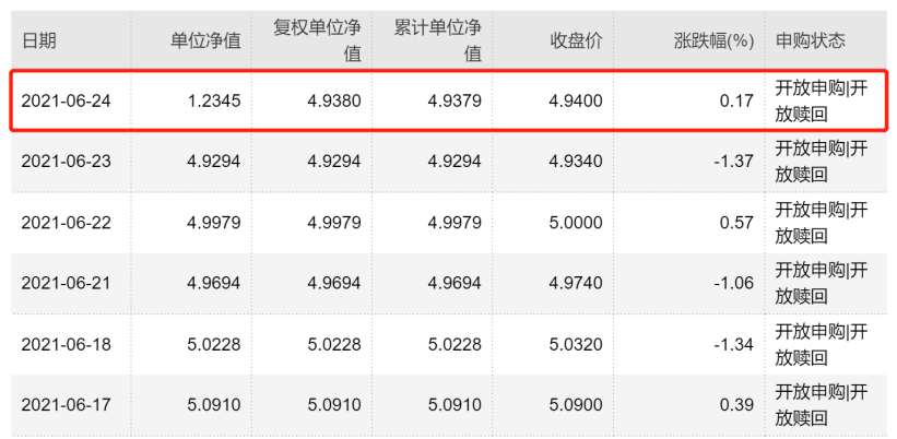 单位净值是什么意思