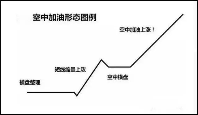 单阳不破