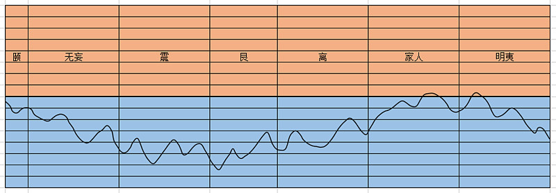 大盘点数