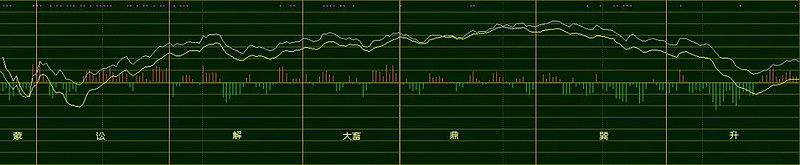 大盘点数