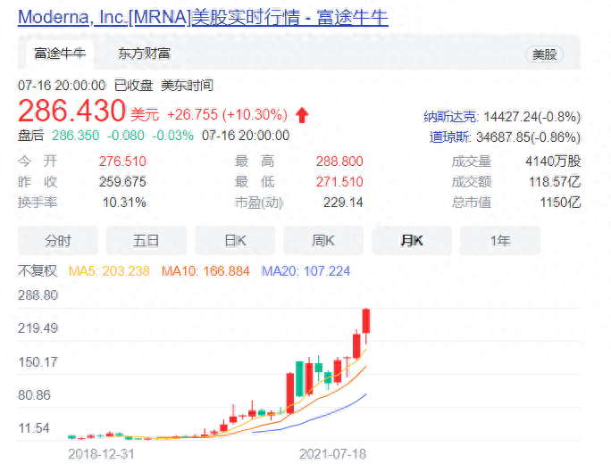蛋卷基金