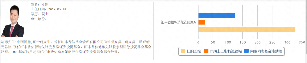 蛋卷基金