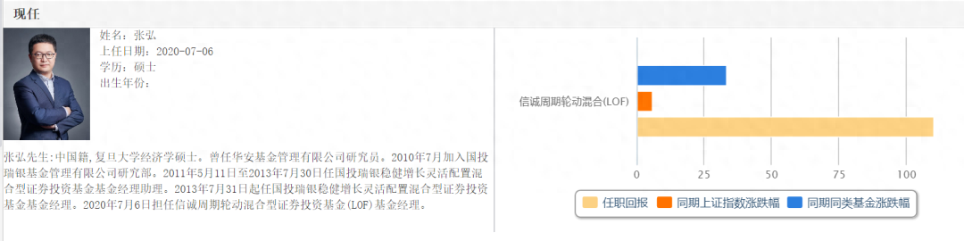 蛋卷基金