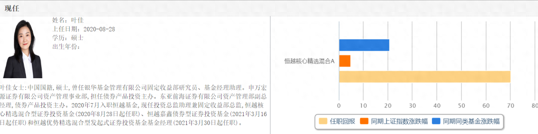 蛋卷基金