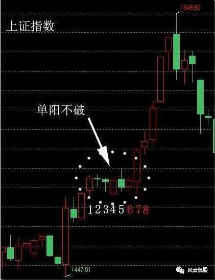 单阳不破