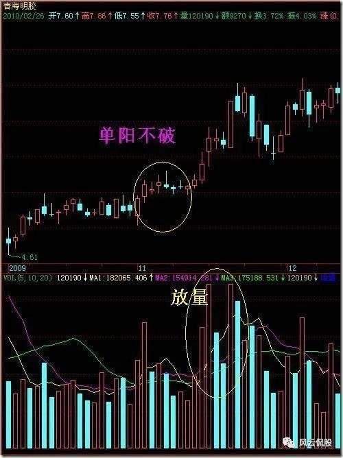 单阳不破