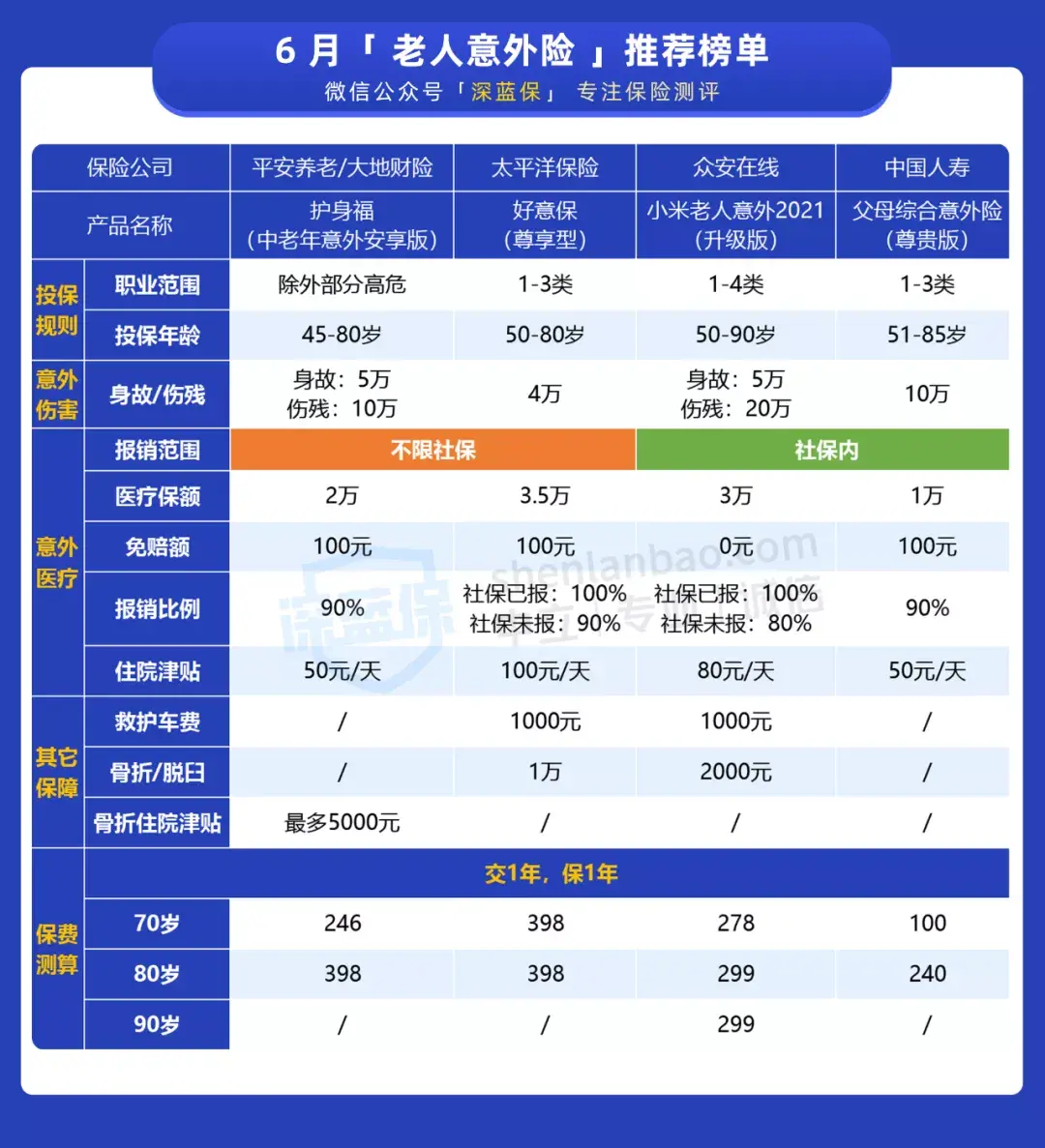 大地保险客服