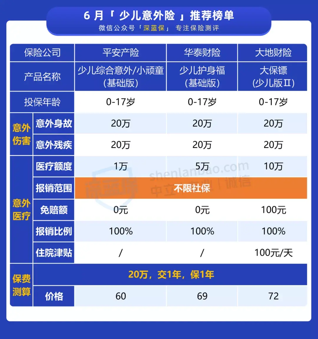 大地保险客服