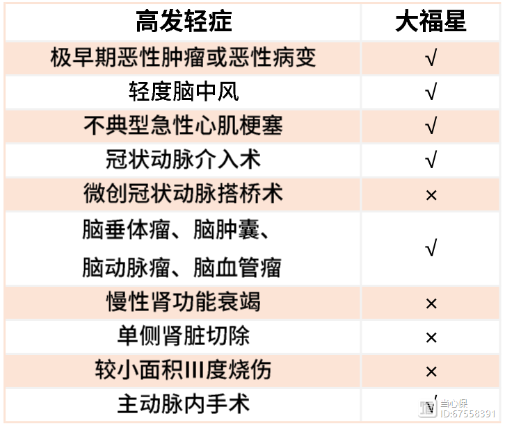 大福星