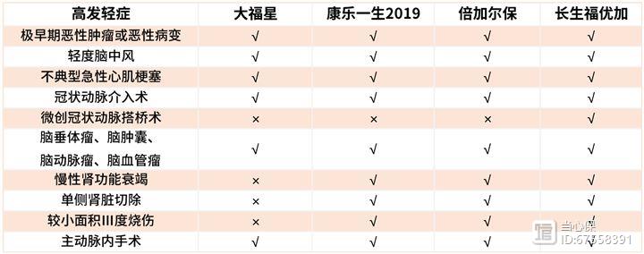 大福星