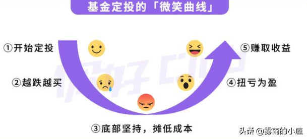 蛋卷基金