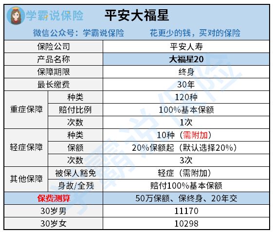 大福星