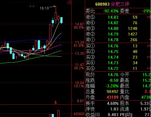 2合肥三洋2010年10月26日盘口.png