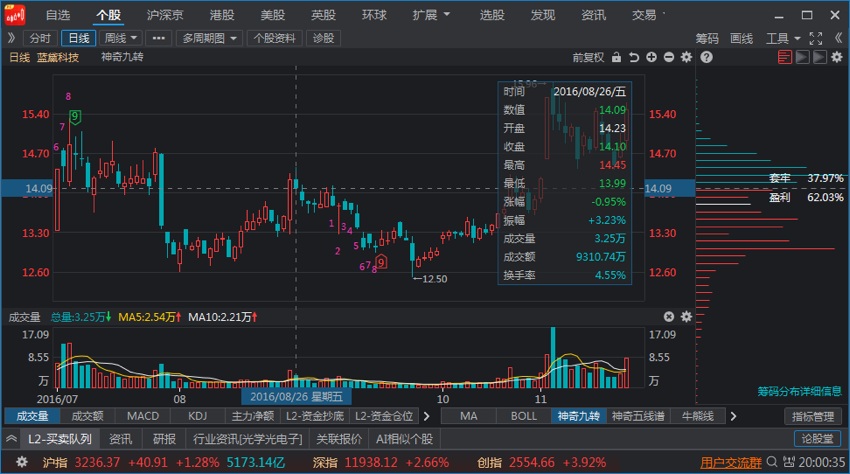 筹码分布图8.png