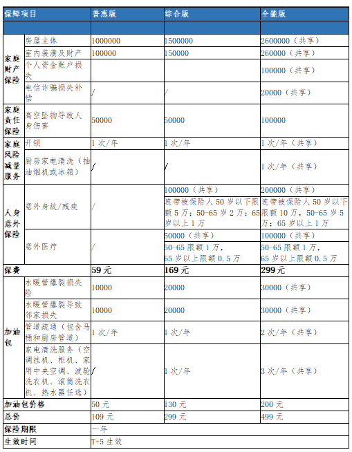 大地保险客服