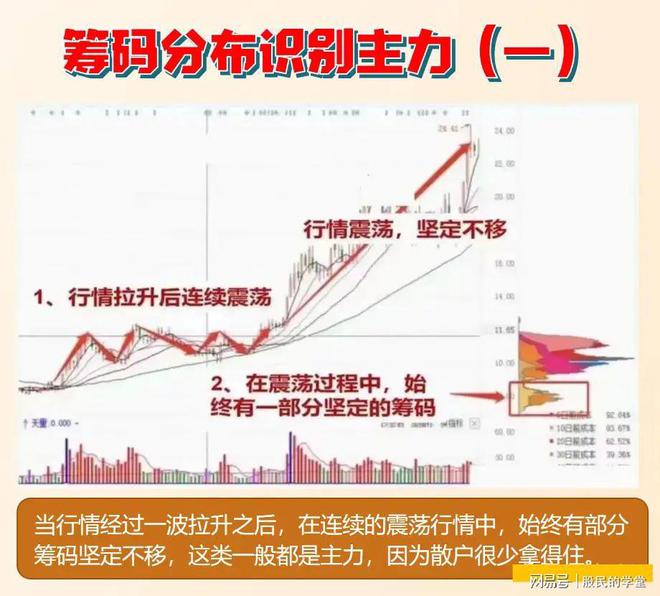 筹码峰选股方法和图解
