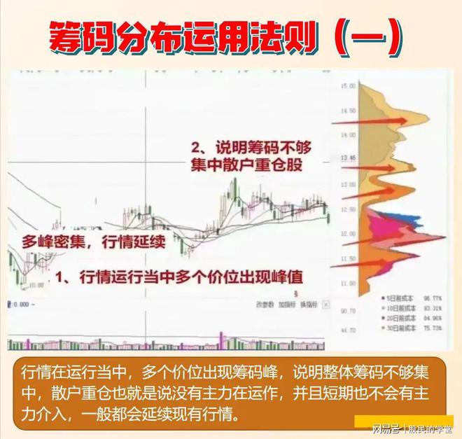 筹码峰选股方法和图解