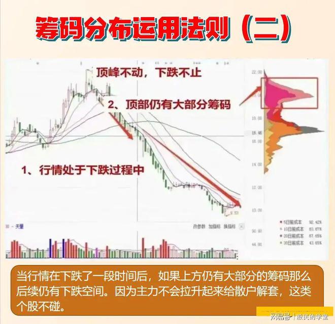 筹码峰选股方法和图解