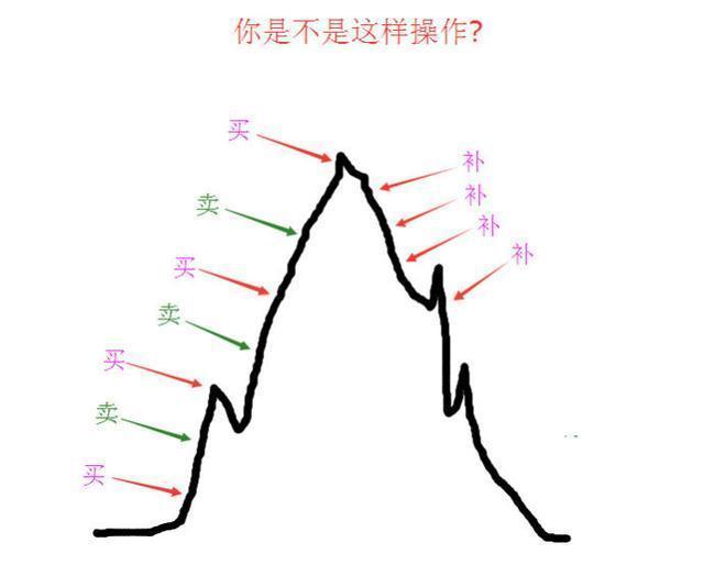 筹码峰炒股口诀