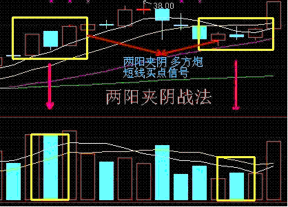 筹码峰炒股口诀