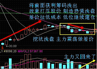筹码峰炒股口诀