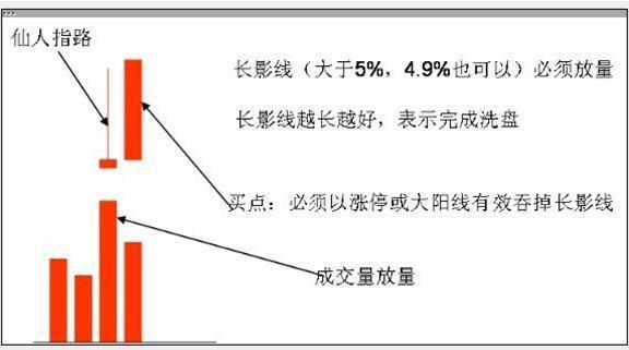 筹码峰炒股口诀