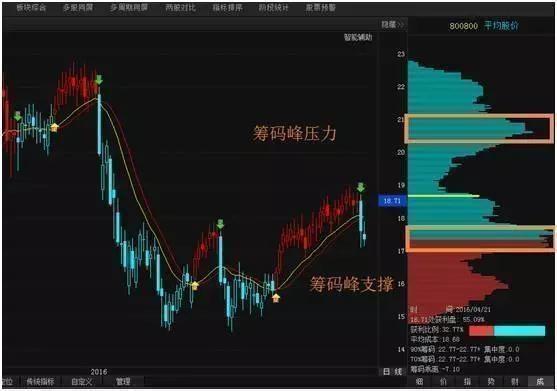 筹码峰选股方法和图解