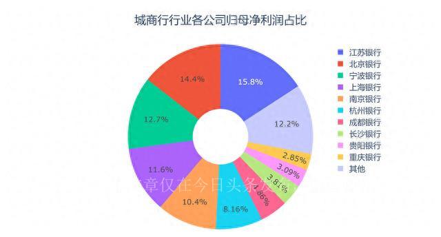 成都银行上班时间
